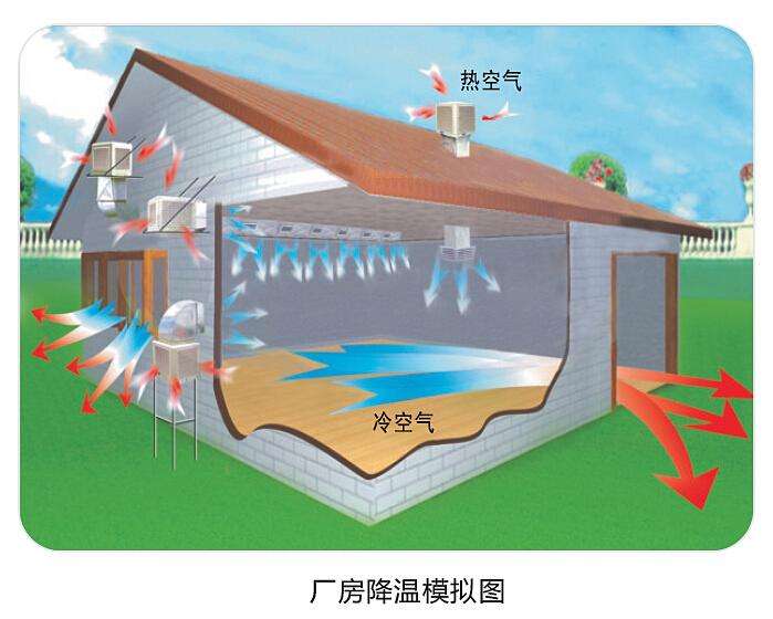 潤東方環(huán)?？照{(diào)使用起來怎么樣？