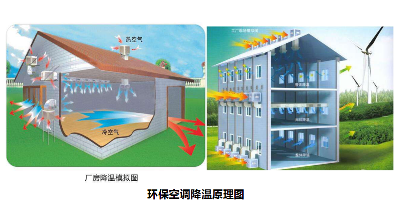 溫濕度對(duì)養(yǎng)殖場(chǎng)有什么影響，養(yǎng)豬對(duì)溫度有什么要求？