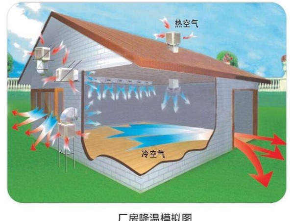 潤(rùn)東方環(huán)?？照{(diào)使用起來怎么樣？