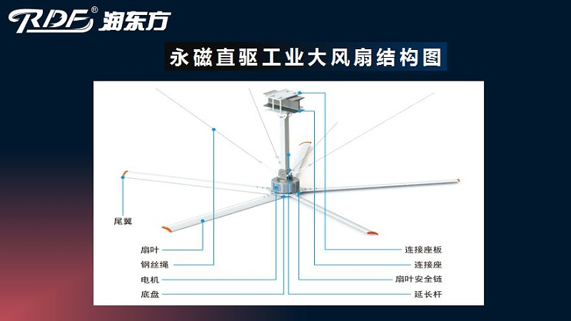 潤東方工業(yè)大風扇結(jié)構圖